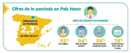 Euskadi Psoriasis