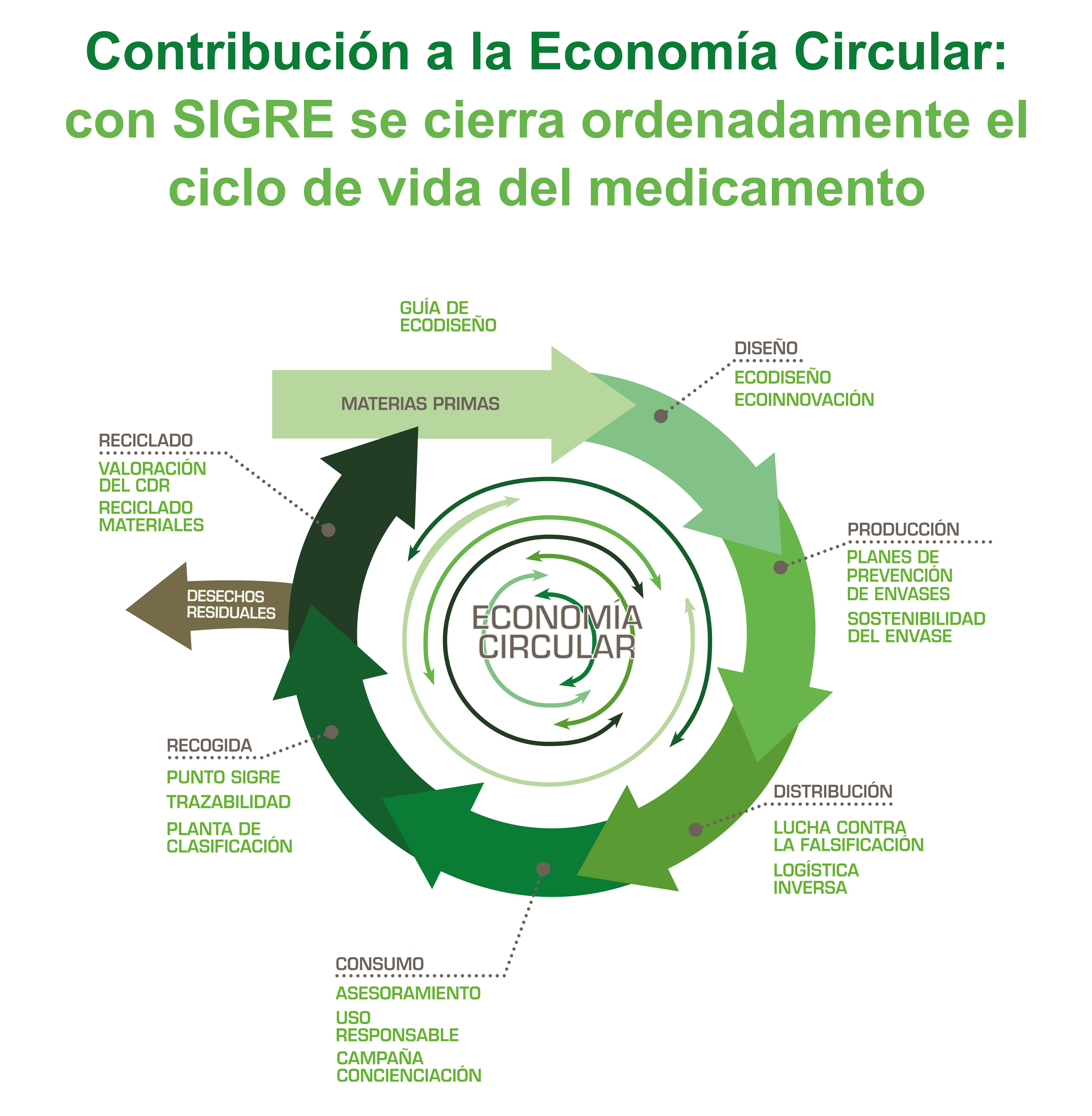 Memoria de Sostenibilidad de SIGRE 2018 3
