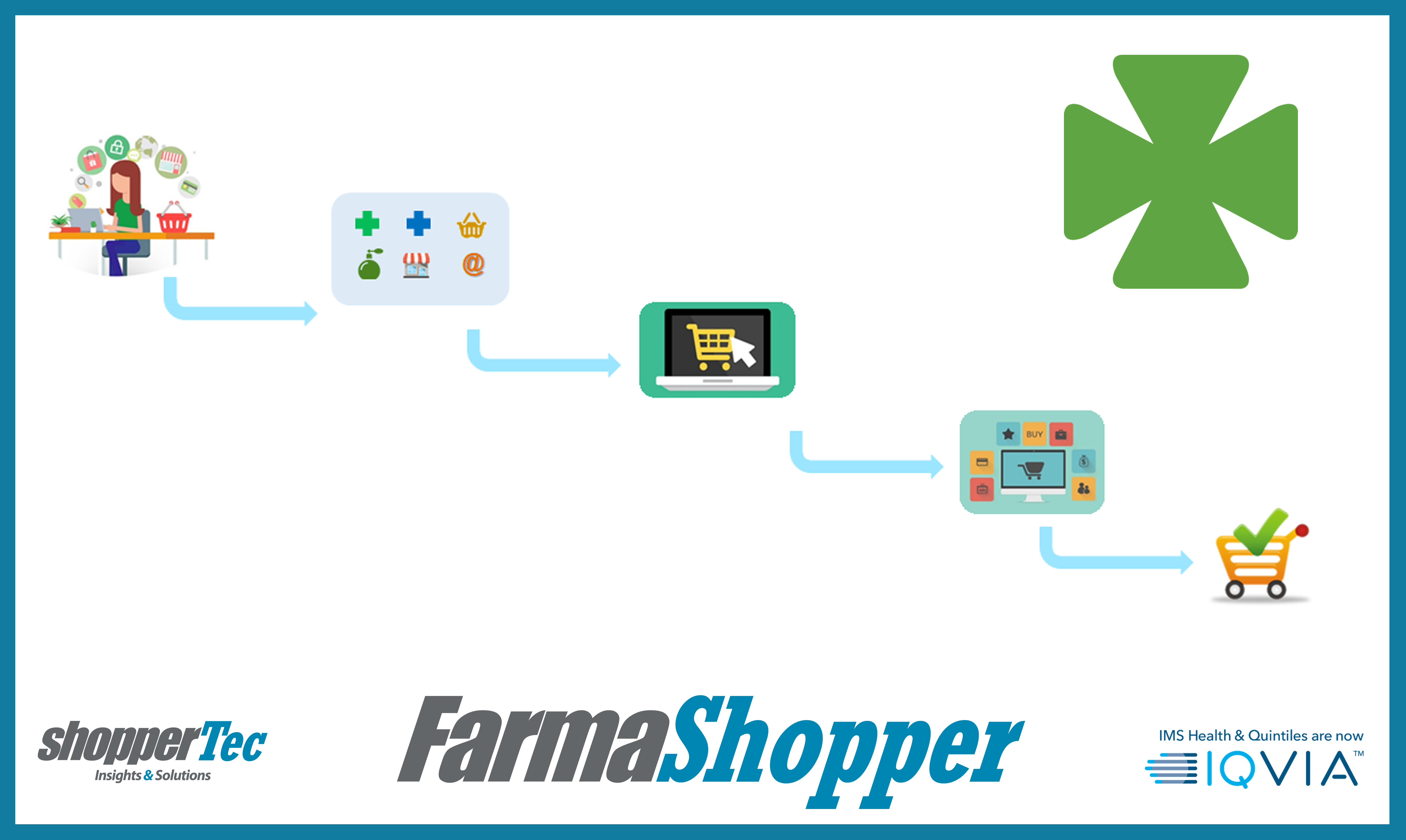 canal online farmashopper
