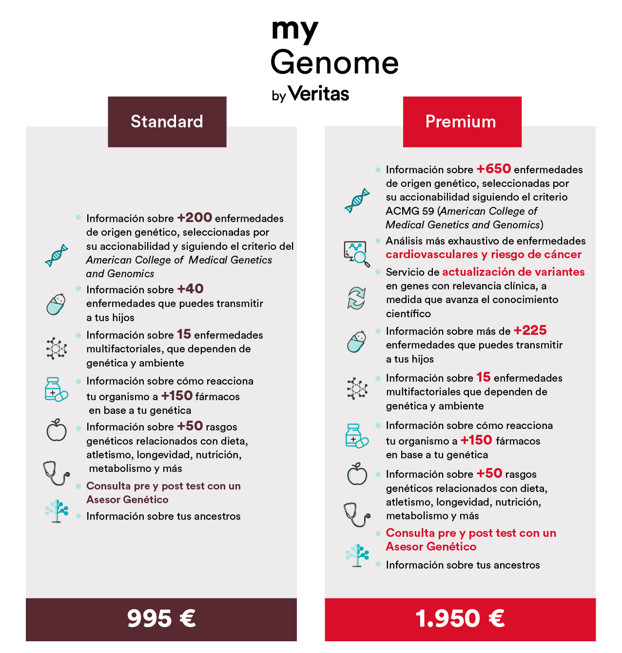 Cuadro Comparativa NP es