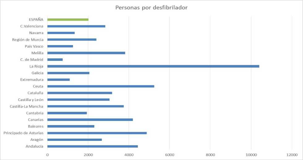 Gráfico