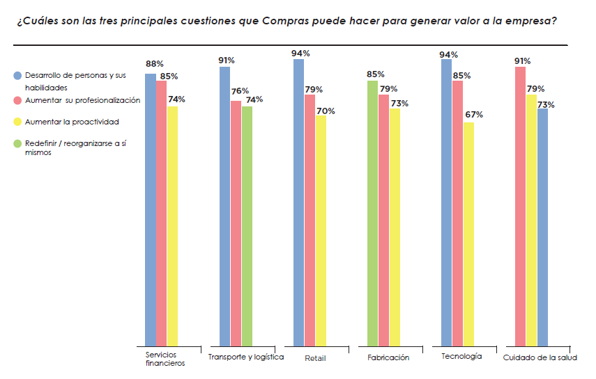 gráfica