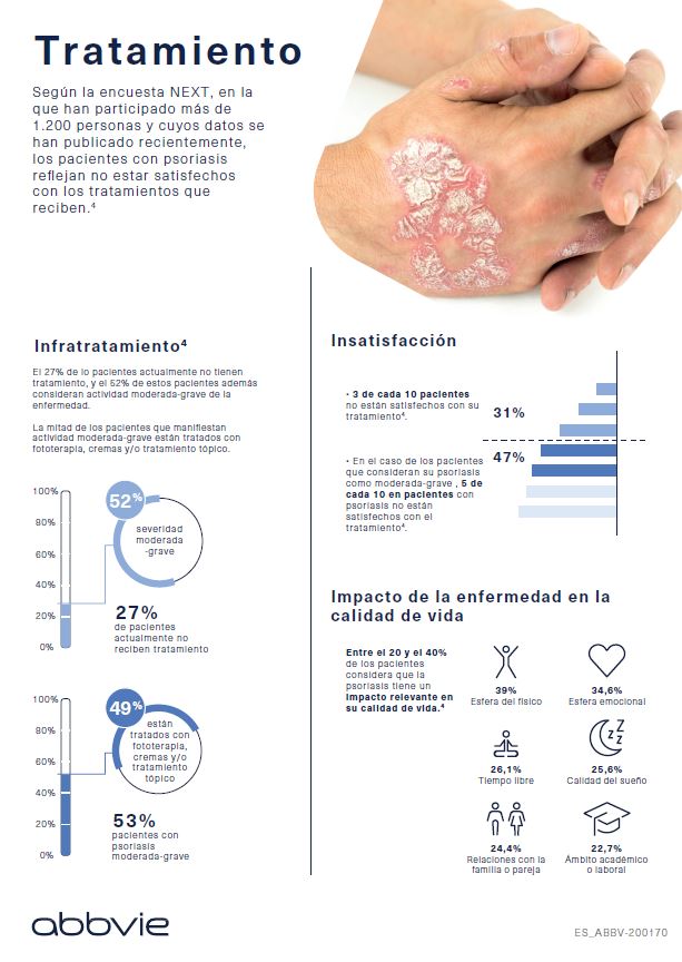 Pso AbbVie Tratamiento