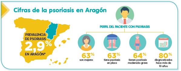 aragón