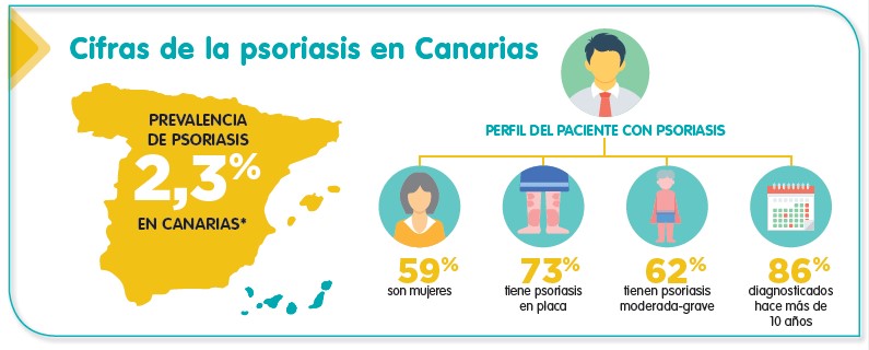 canarias