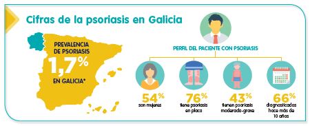 galicia
