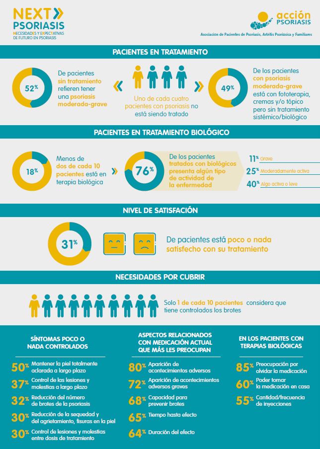 infografia