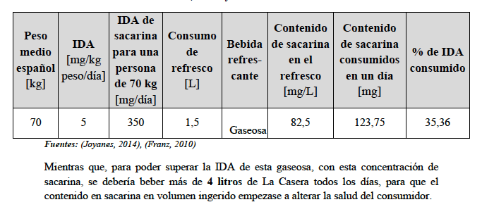 gráfico estudio edulcorantes