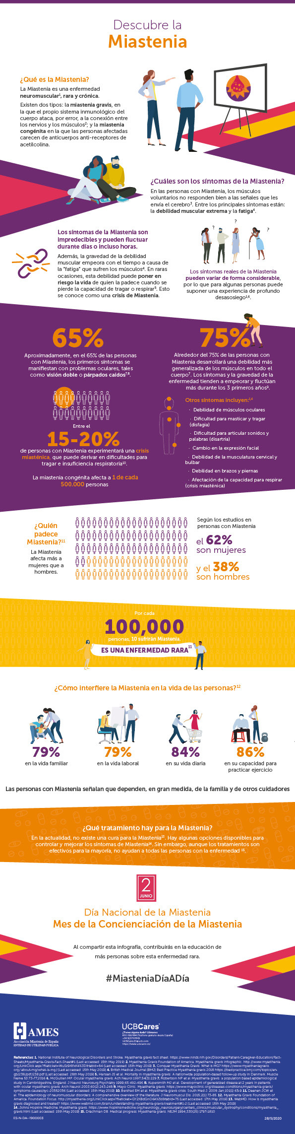 MG_Infografia_ES_2020.jpg