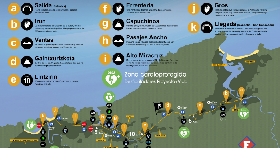 MAPA DESFIBRILADORES BEHOBIA SAN SEBASTIÁN PROYECTOMASVIDA