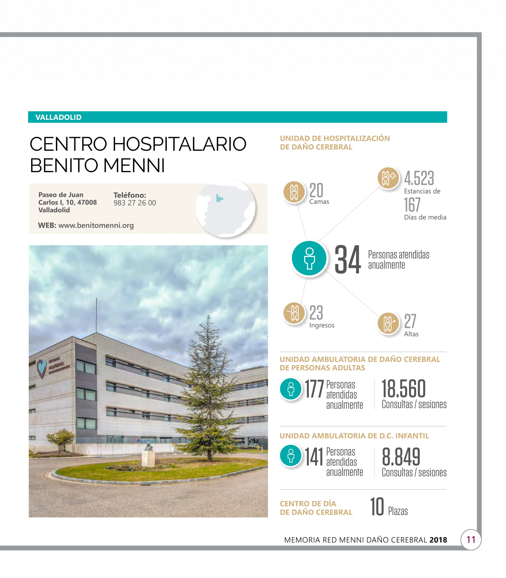 Gráfico datos Unidad de Daño Cerebral