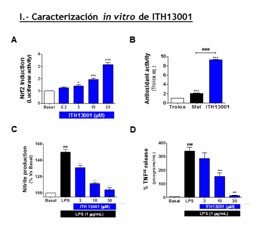 Desarrollo preclínico del derivado ITH13001 Esclerosis Múltiple